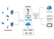 你準(zhǔn)備好迎接工業(yè)物聯(lián)網(wǎng)了嗎？